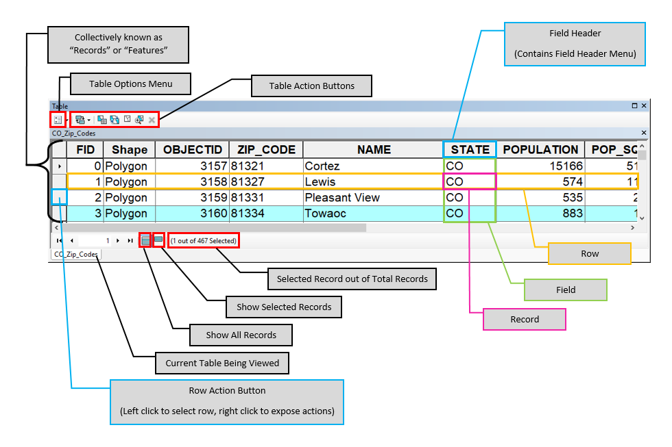 section-six-introduction-to-attribute-tables-learn-gis