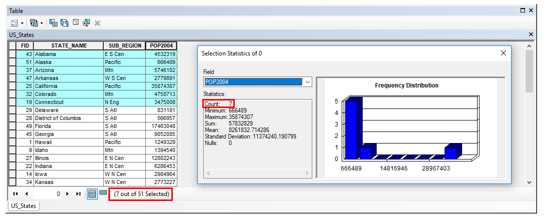 Statistics_of_State_Pop_selected_featres