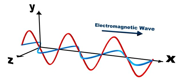 electromagnetic_energy_perp
