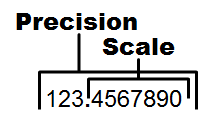 precision_scale-display